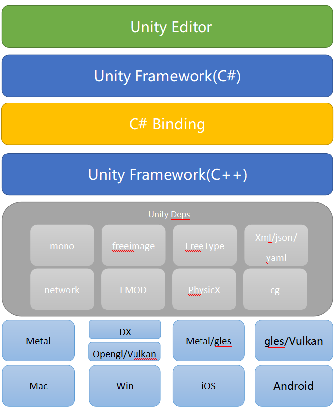 unity framework
